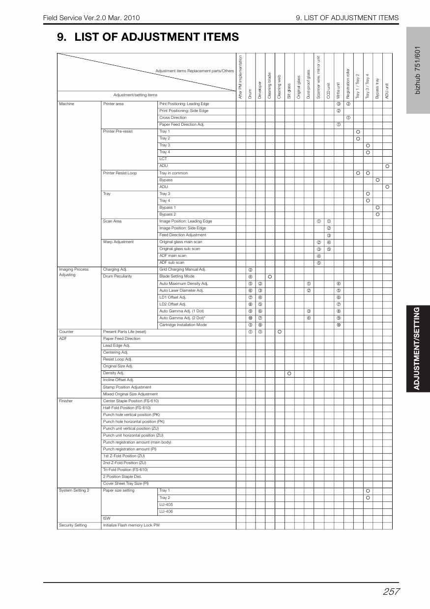 Konica-Minolta bizhub 601 751 FIELD-SERVICE Service Manual-3